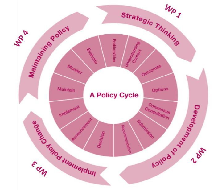 policycycle